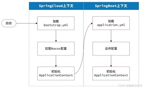服務治理 注冊中心、配置管理與OpenFeign的協(xié)同之道