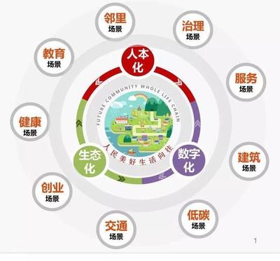 數(shù)字賦能，未來已來 浙江如何以智能技術引領社區(qū)治理新篇章
