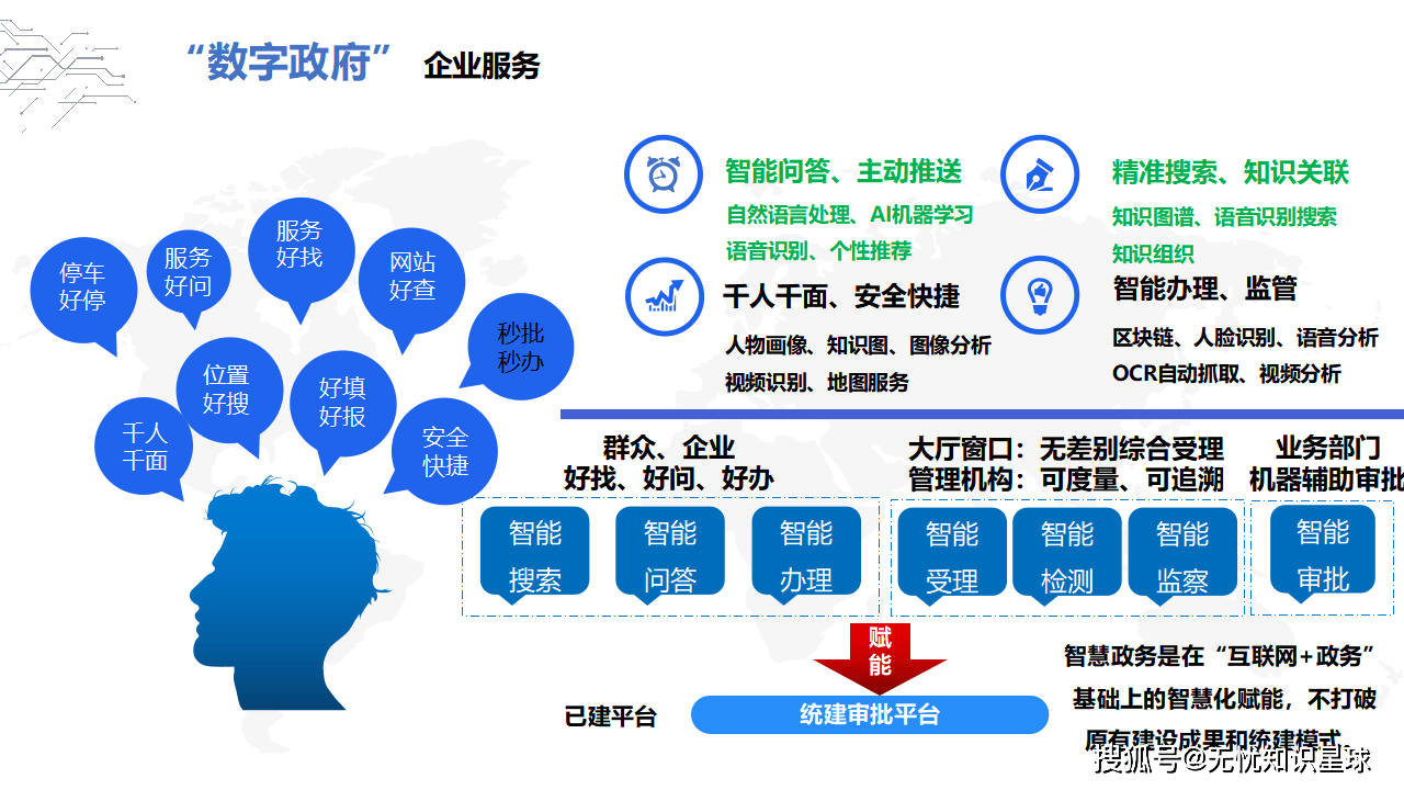 數(shù)字政府建設 開啟現(xiàn)代化治理新時代