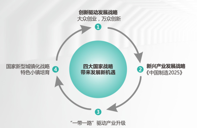 廣州科創(chuàng)產(chǎn)城明珠 富士康科技小鎮(zhèn)示范區(qū)開放，引領(lǐng)新興能源技術(shù)研發(fā)