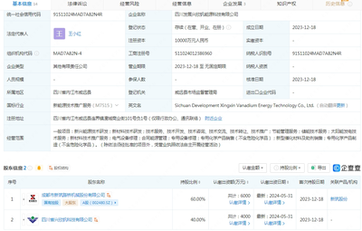新筑股份攜手成立能源科技公司，注冊資本1億元聚焦新興能源技術研發